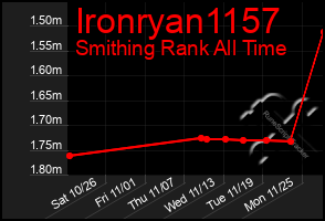 Total Graph of Ironryan1157