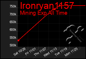 Total Graph of Ironryan1157