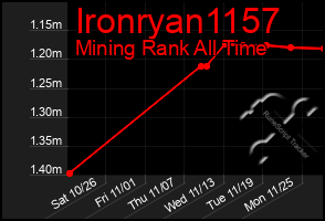 Total Graph of Ironryan1157