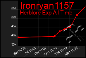 Total Graph of Ironryan1157