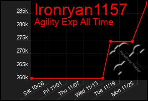 Total Graph of Ironryan1157