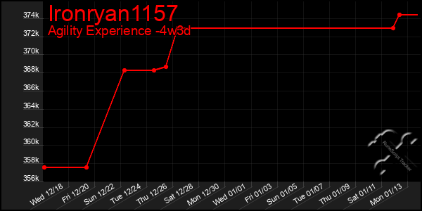 Last 31 Days Graph of Ironryan1157