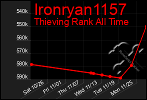 Total Graph of Ironryan1157