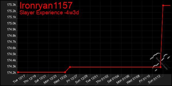 Last 31 Days Graph of Ironryan1157