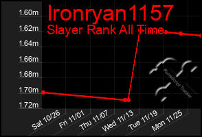 Total Graph of Ironryan1157