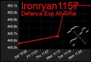 Total Graph of Ironryan1157