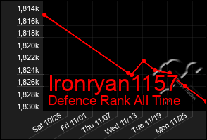 Total Graph of Ironryan1157