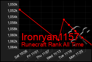 Total Graph of Ironryan1157