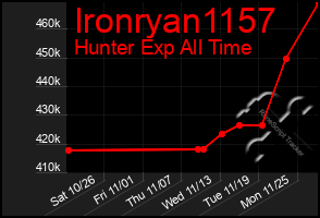 Total Graph of Ironryan1157