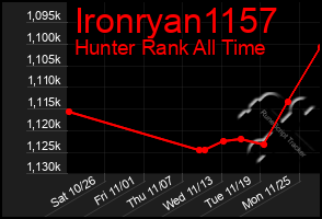 Total Graph of Ironryan1157