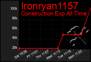 Total Graph of Ironryan1157