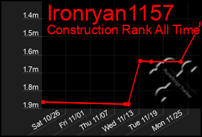 Total Graph of Ironryan1157