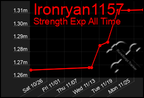 Total Graph of Ironryan1157