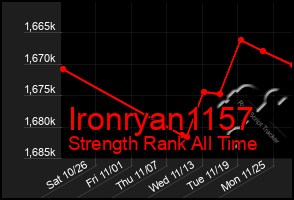 Total Graph of Ironryan1157