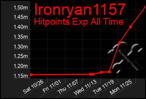 Total Graph of Ironryan1157