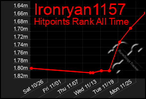 Total Graph of Ironryan1157