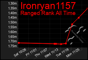 Total Graph of Ironryan1157