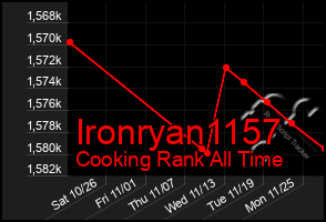 Total Graph of Ironryan1157