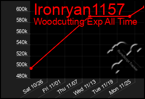 Total Graph of Ironryan1157