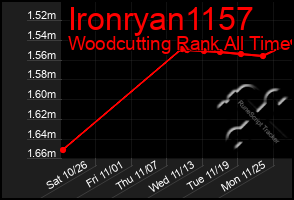 Total Graph of Ironryan1157