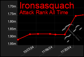 Total Graph of Ironsasquach