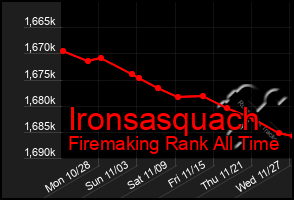 Total Graph of Ironsasquach