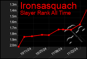 Total Graph of Ironsasquach