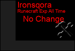 Total Graph of Ironsqora