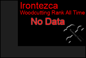Total Graph of Irontezca