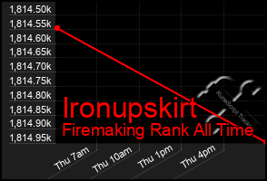 Total Graph of Ironupskirt