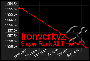 Total Graph of Ironverkyz