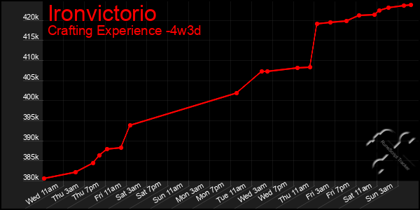 Last 31 Days Graph of Ironvictorio