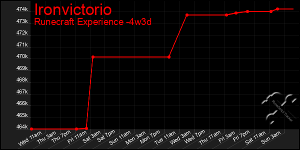 Last 31 Days Graph of Ironvictorio