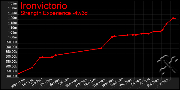 Last 31 Days Graph of Ironvictorio