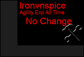 Total Graph of Ironvnspice