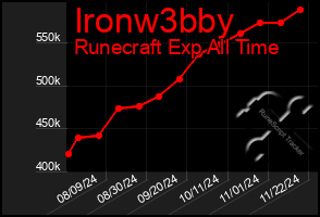 Total Graph of Ironw3bby