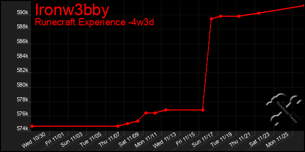 Last 31 Days Graph of Ironw3bby