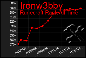 Total Graph of Ironw3bby