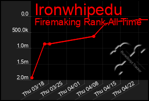 Total Graph of Ironwhipedu