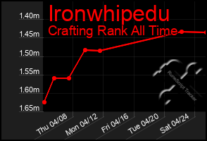 Total Graph of Ironwhipedu