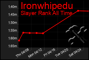 Total Graph of Ironwhipedu