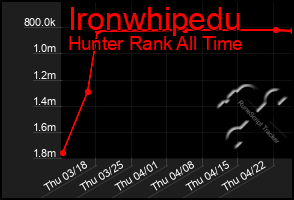 Total Graph of Ironwhipedu