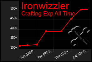 Total Graph of Ironwizzler