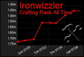 Total Graph of Ironwizzler