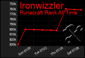 Total Graph of Ironwizzler