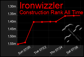 Total Graph of Ironwizzler