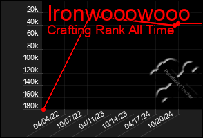 Total Graph of Ironwooowooo