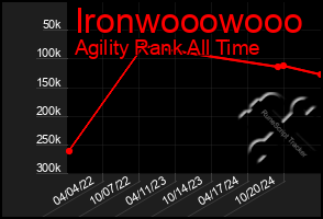Total Graph of Ironwooowooo