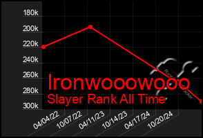 Total Graph of Ironwooowooo