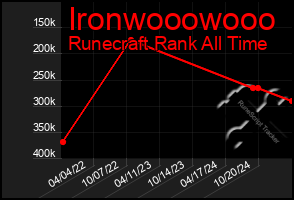 Total Graph of Ironwooowooo